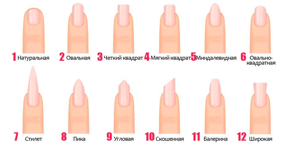 Варианты формы ногтей